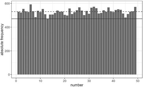 Unlucky Number 13? Manipulating Evidence Subject to Snooping