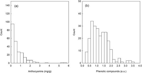 Assessment of phenology, growth characteristics and berry composition in a hot Australian climate to identify wine cultivars adapted to climate change