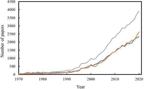 Research trends in the oenological and viticulture sectors