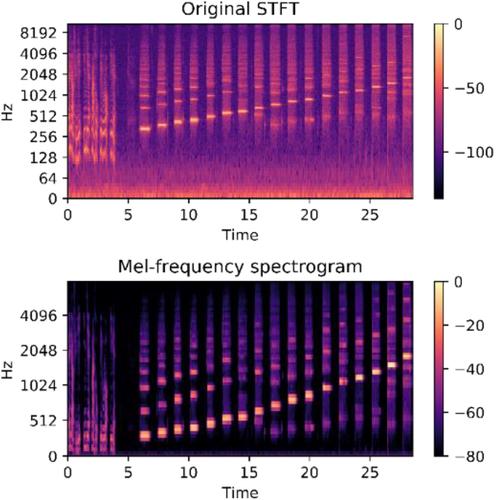 Audio recognition of Chinese traditional instruments based on machine learning