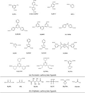 Proton Conductive Lanthanide-Based Metal–Organic Frameworks: Synthesis Strategies, Structural Features, and Recent Progress