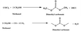 Trends in Emission and Utilization of CO2: Sustainable Feedstock in the Synthesis of Value-Added Fine Chemicals