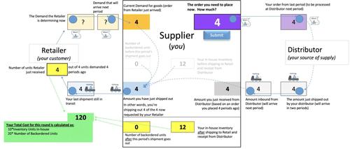 Ordering behavior in a supply chain with customers that respond to changes in service level