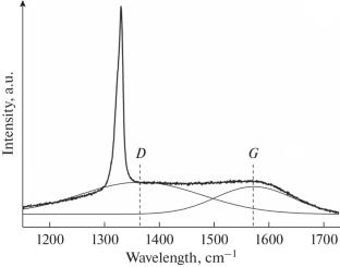 Laser-Induced Graphitization of Diamond Bulk: The State of the Art (A Review)