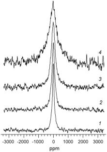 Precursor synthesis and properties of iron and lithium co-doped cadmium oxide