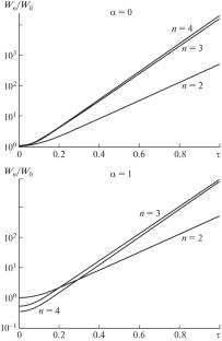 The Radial Response of a Carbon Nanotube to Dynamic Pressure