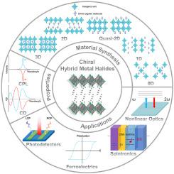 Advances in single crystals and thin films of chiral hybrid metal halides