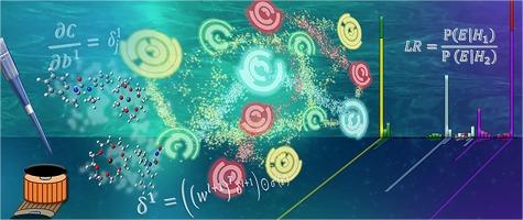 Evaluation of organic and inorganic gunshot residues in various populations using LC-MS/MS