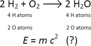 Special theory of relativity in chemistry