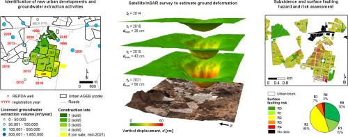 Urban growth and land subsidence: Multi-decadal investigation using human settlement data and satellite InSAR in Morelia, Mexico