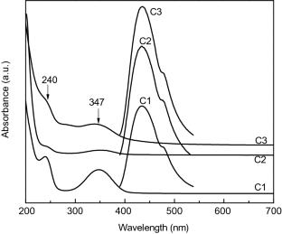 Study on the ultraviolet absorbing properties of cotton fabric finished with boron and nitrogen co-doped carbon dots