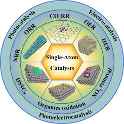 Construction of single-atom catalysts for electro-, photo- and photoelectro-catalytic applications: State-of-the-art, opportunities, and challenges