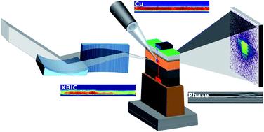 Multi-modal characterization of kesterite thin-film solar cells: experimental results and numerical interpretation
