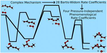 An experimental and computational study of the reaction between pent-3-en-2-yl radicals and oxygen molecules: switching from pure stabilisation to pure decomposition with increasing temperature†