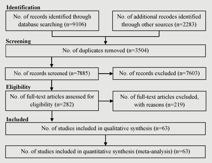 Relationship of religion with suicidal ideation, suicide plan, suicide attempt, and suicide death: a meta-analysis.