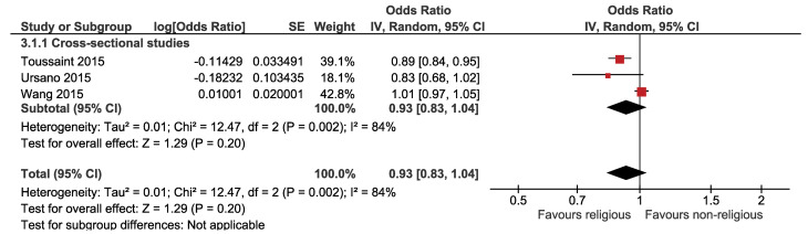 Relationship of religion with suicidal ideation, suicide plan, suicide attempt, and suicide death: a meta-analysis.