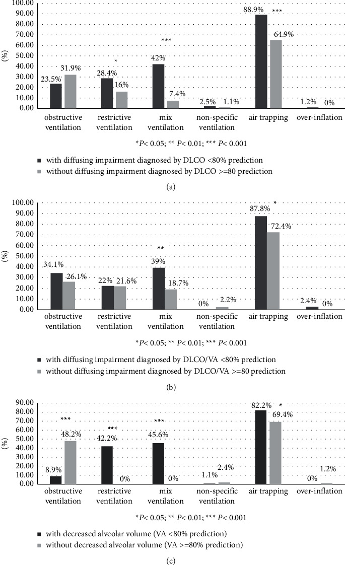 Risk Factors Associated with Impairment in Pulmonary Diffusing Capacity among Patients with Noncystic Fibrosis Bronchiectasis.