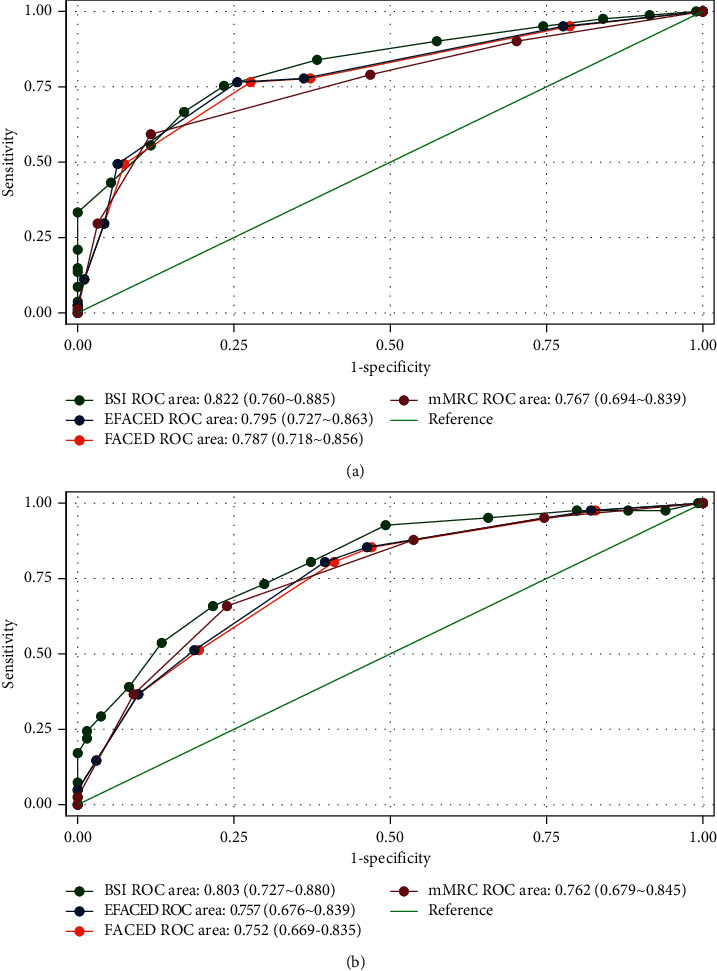 Risk Factors Associated with Impairment in Pulmonary Diffusing Capacity among Patients with Noncystic Fibrosis Bronchiectasis.