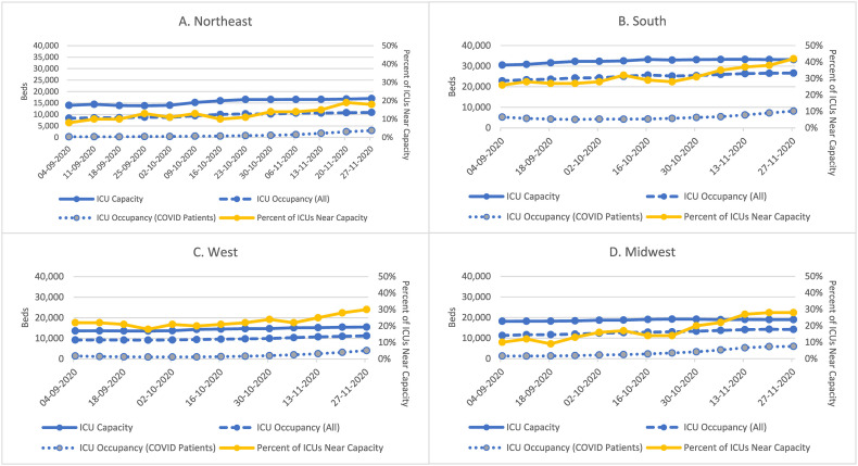 Association of community-level social vulnerability with US acute care hospital intensive care unit capacity during COVID-19