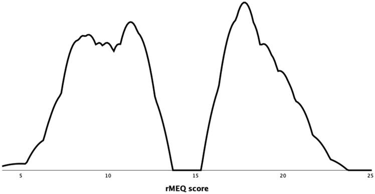 Time-of-day effects on eyewitness reports in morning and evening types.
