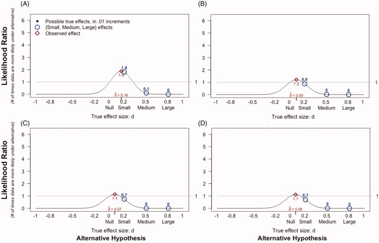 Time-of-day effects on eyewitness reports in morning and evening types.