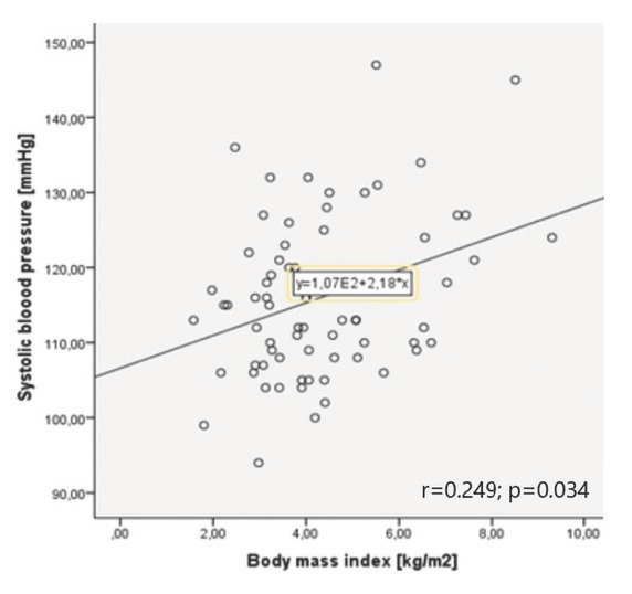 Gestational weight gain and blood pressure control in physiological pregnancy and pregnancy complicated by hypertension.