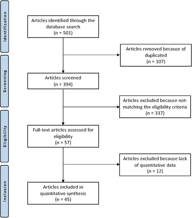 Matrix-induced autologous chondrocyte implantation (mACI) versus autologous matrix-induced chondrogenesis (AMIC) for chondral defects of the knee: a systematic review.