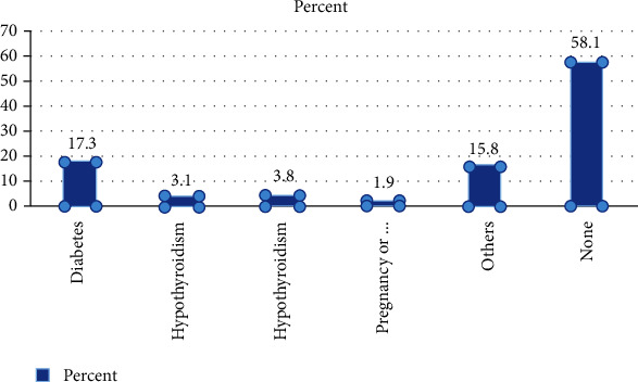 Anxiety and Depression among Hypertensive Adults in Tertiary Care Hospitals of Nepal.