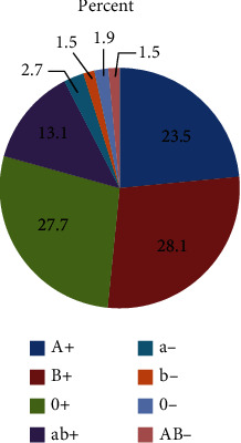 Anxiety and Depression among Hypertensive Adults in Tertiary Care Hospitals of Nepal.