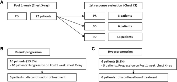 Circulating regulatory T cells predict efficacy and atypical responses in lung cancer patients treated with PD-1/PD-L1 inhibitors.