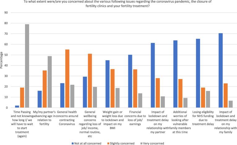 Fertility treatment delays during COVID-19: Profiles, feelings and concerns of impacted patients