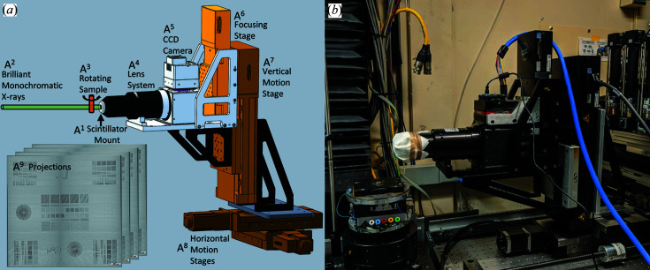 A wide-field micro-computed tomography detector: micron resolution at half-centimetre scale.