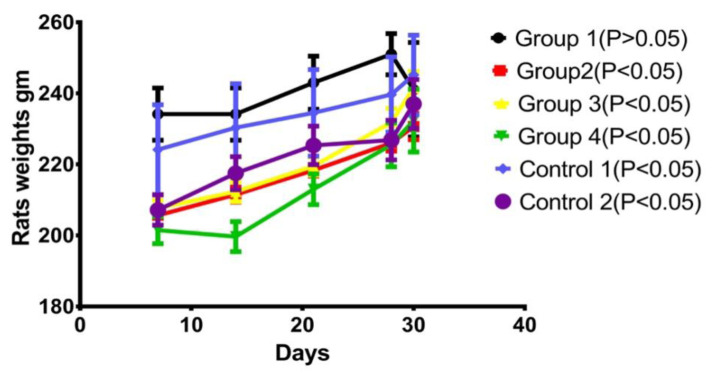 Cardioprotective and antioxidant effects of taxifolin and vitamin C against diazinone-induced myocardial injury in rats.