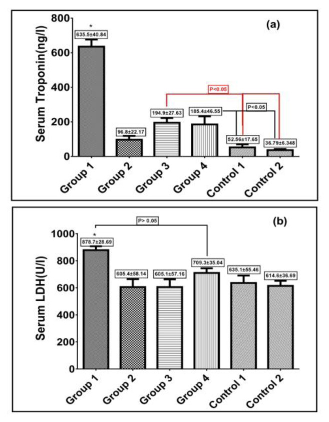 Cardioprotective and antioxidant effects of taxifolin and vitamin C against diazinone-induced myocardial injury in rats.