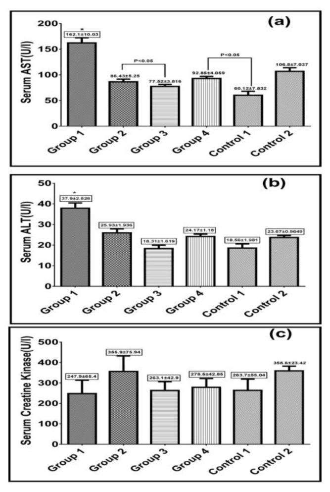 Cardioprotective and antioxidant effects of taxifolin and vitamin C against diazinone-induced myocardial injury in rats.