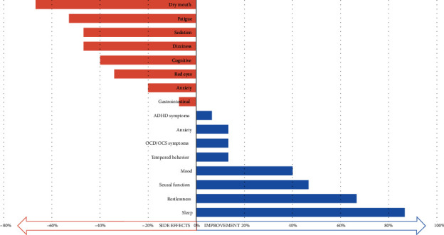 Medical Cannabis for Gilles de la Tourette Syndrome: An Open-Label Prospective Study.