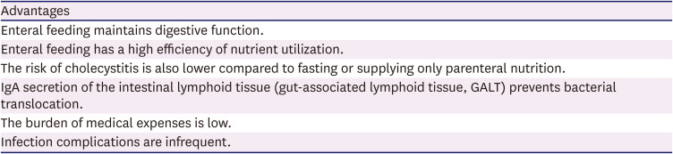 Percutaneous Endoscopic Gastrostomy: Procedure, Complications and Management.