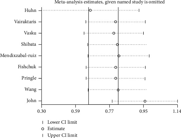 Associations between AGT M235T Polymorphism and Cancer: An Updated Meta-Analysis.