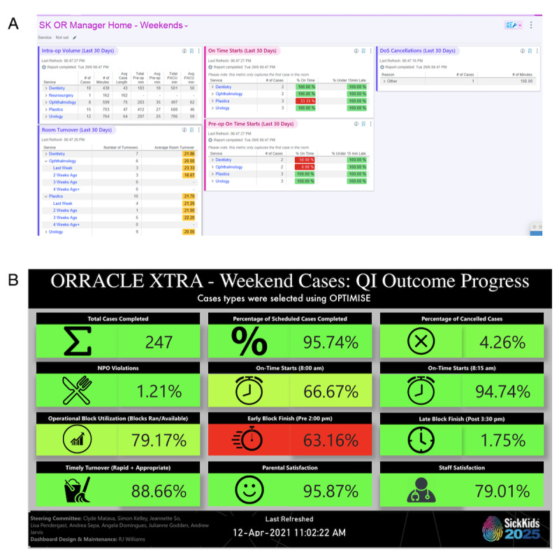 A Canadian Weekend Elective Pediatric Surgery Program to Reduce the COVID-19-Related Backlog: Operating Room Ramp-Up After COVID-19 Lockdown Ends-Extra Lists (ORRACLE-Xtra) Implementation Study.