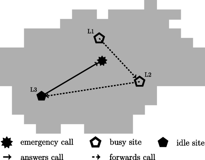 Enhanced coverage by integrating site interdependencies in capacitated EMS location models.