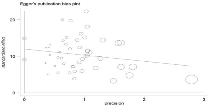 Prevalence of Cigarette Smoking and its Related Factors among Students in Iran: A Meta-Analysis.