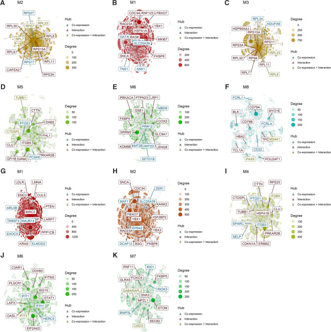 RNA-seq analysis of gene expression profiles in posttraumatic stress disorder, Parkinson's disease and schizophrenia identifies roles for common and distinct biological pathways.