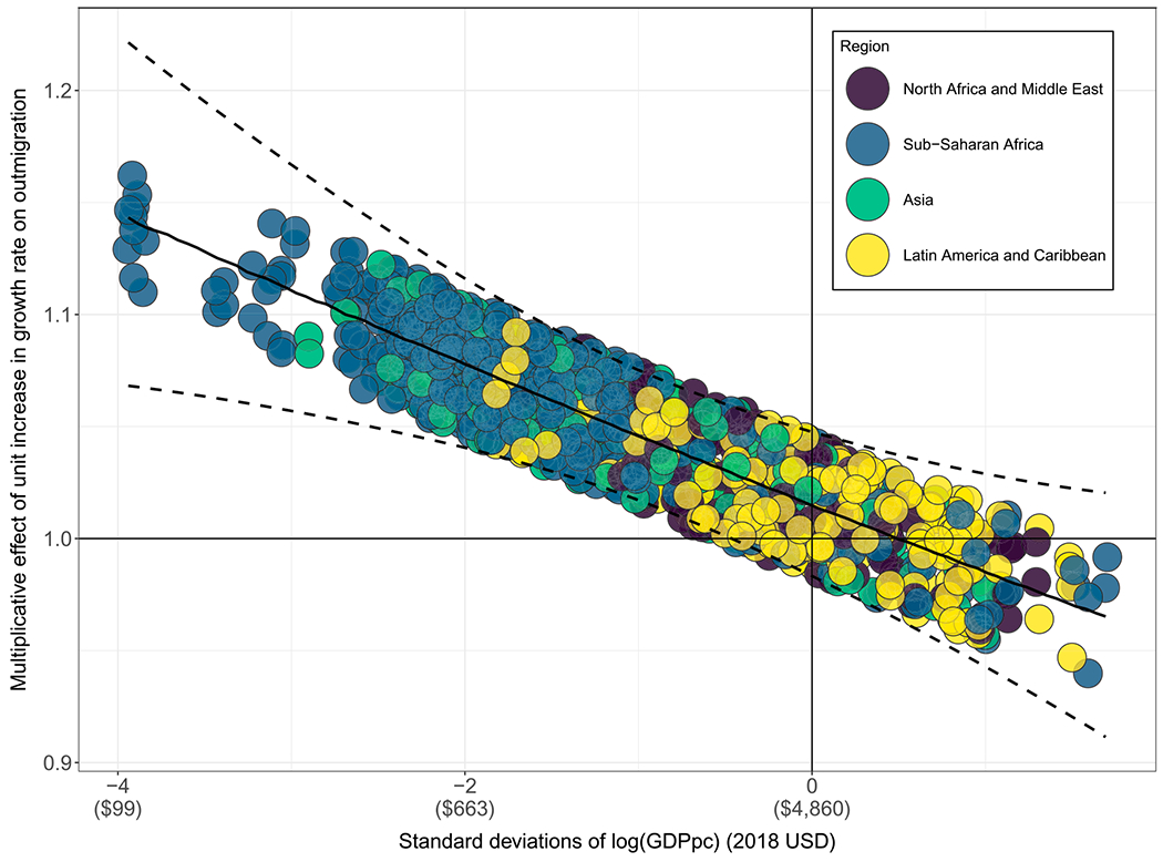 Growing up and moving out: Migration and the demographic transition in low- and middle-income nations.