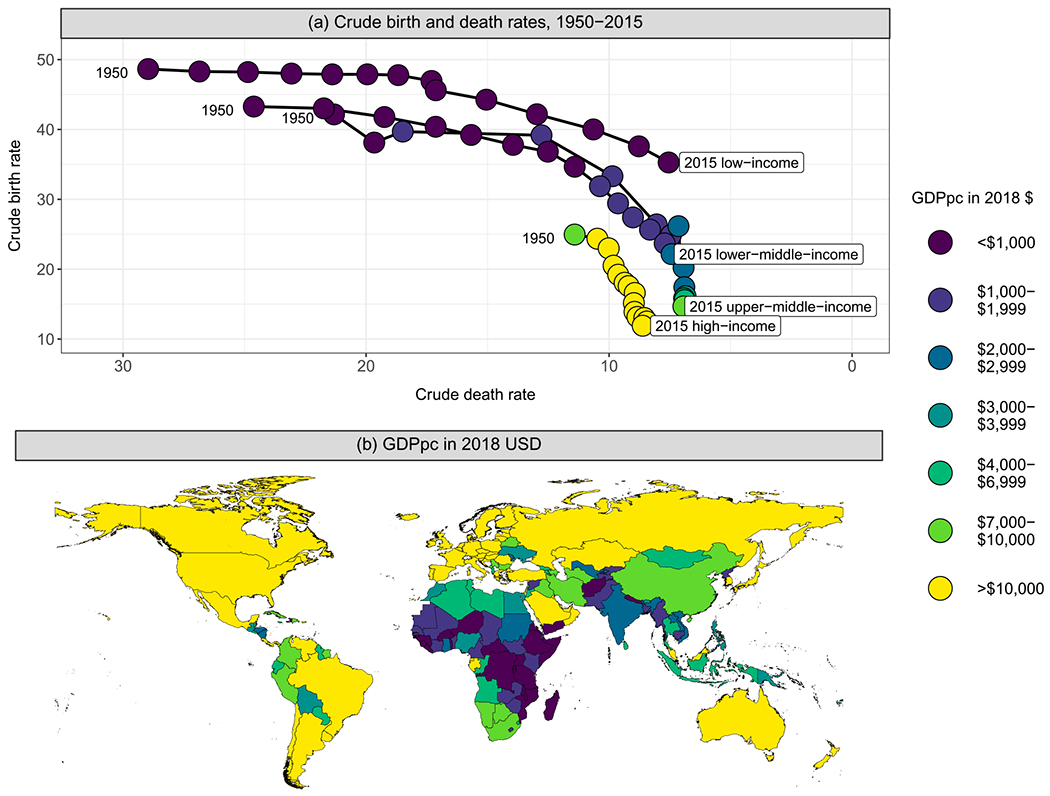 Growing up and moving out: Migration and the demographic transition in low- and middle-income nations.