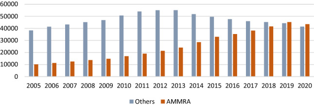 Asian Mouse Mutagenesis Resource Association (AMMRA): mouse genetics and laboratory animal resources in the Asia Pacific.