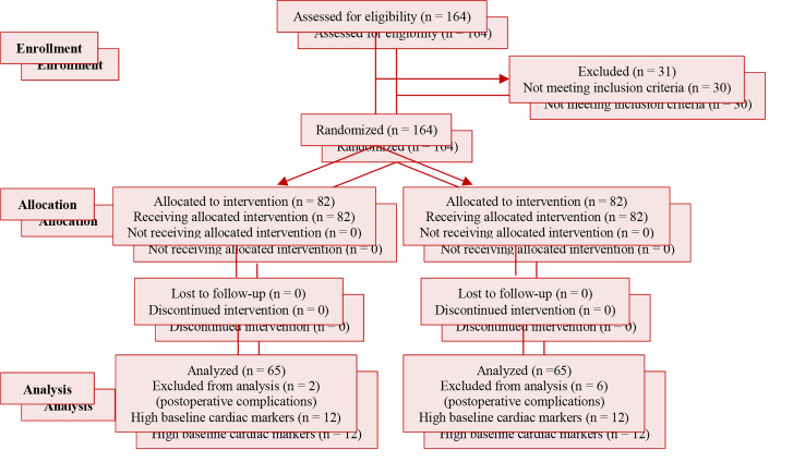 Possible effects of melatonin on reperfusion injury following coronary artery bypass graft surgery.