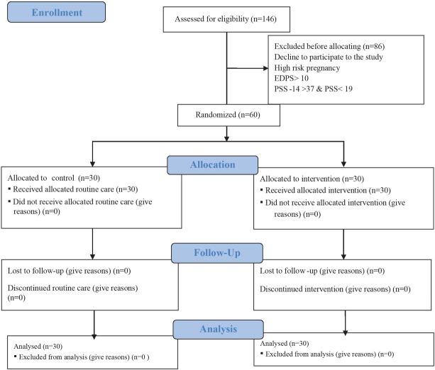 The effect of integrating midwifery counseling with a spiritual content on improving the antenatal quality of life: A randomized controlled trials.
