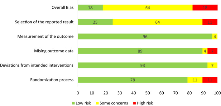 A systematic review of behaviour change techniques used in interventions to increase physical activity among breast cancer survivors.