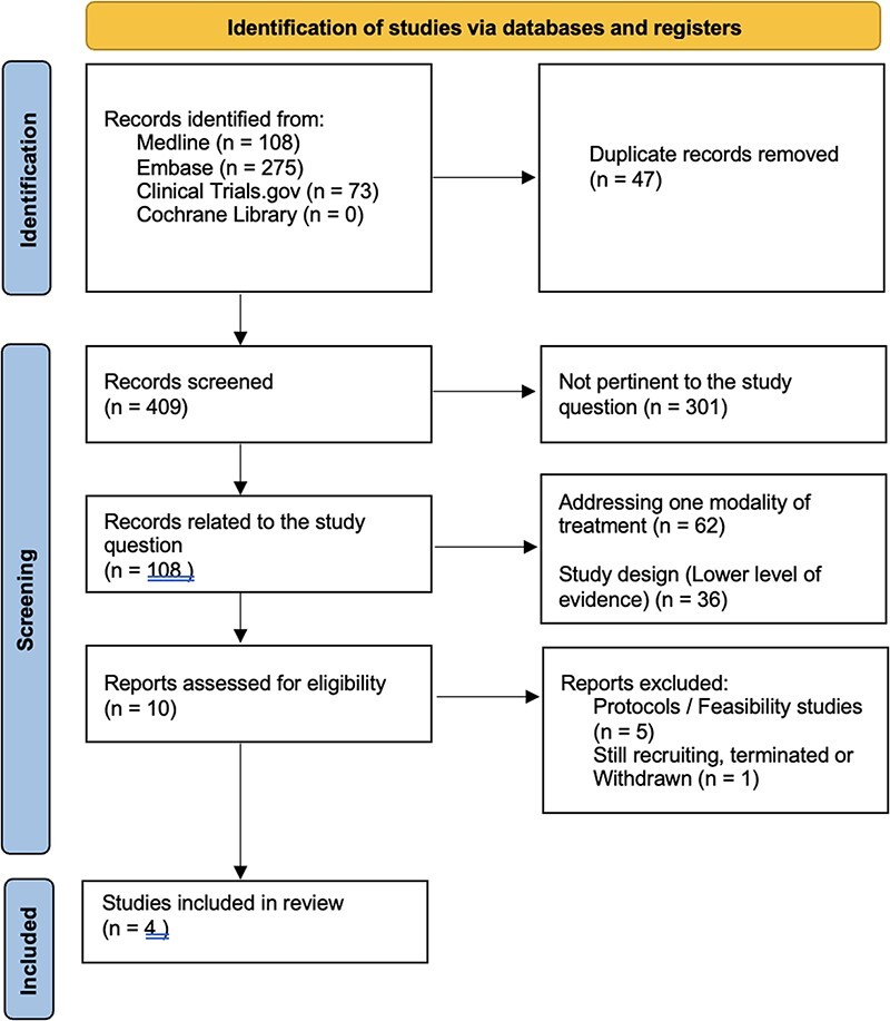 Arthroscopic hip surgery offers better early patient-reported outcome measures than targeted physiotherapy programs for the treatment of femoroacetabular impingement syndrome: a systematic review and meta-analysis of randomized controlled trials.