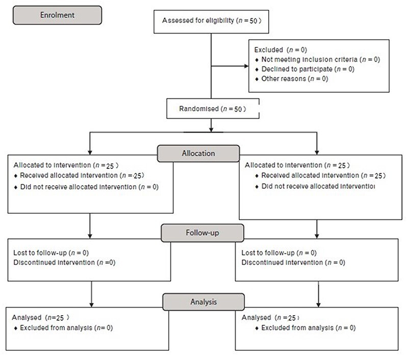 Comparative efficacy analysis of ultrasound-guided quadratus lumborum block and lumbar plexus block in hip arthroscopy: a pilot prospective randomized controlled trial.